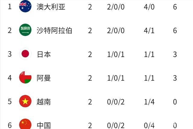 上届欧洲杯，匈牙利落入拥有德国、法国、葡萄牙的死亡之组，首轮0-3负于葡萄牙，后两轮1-1法国、2-2德国，并且两场都是率先进球。